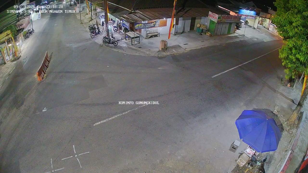 Gunungkidul